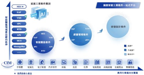 賽美特港股IPO 研發(fā)外包比重快速上升下的隱憂——業(yè)績?cè)鏊俜啪徟c高層動(dòng)蕩