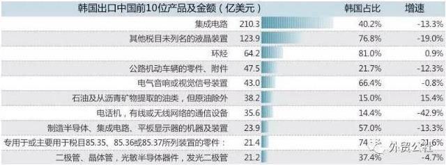 薩德部署背景下，集成電路對(duì)韓貿(mào)易的風(fēng)險(xiǎn)警示與應(yīng)對(duì)策略