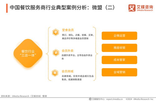 艾媒咨詢 2024 2025年中國(guó)餐飲服務(wù)商行業(yè)白皮書