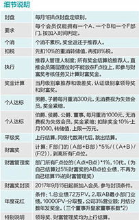 獨家 蓋爾瑪 又一跨國公司欲搶占直銷高地