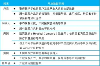 【研究報告】推進&ldquo;互聯網+&rdquo;醫療的七大武器 - HC3i中國數字醫療網